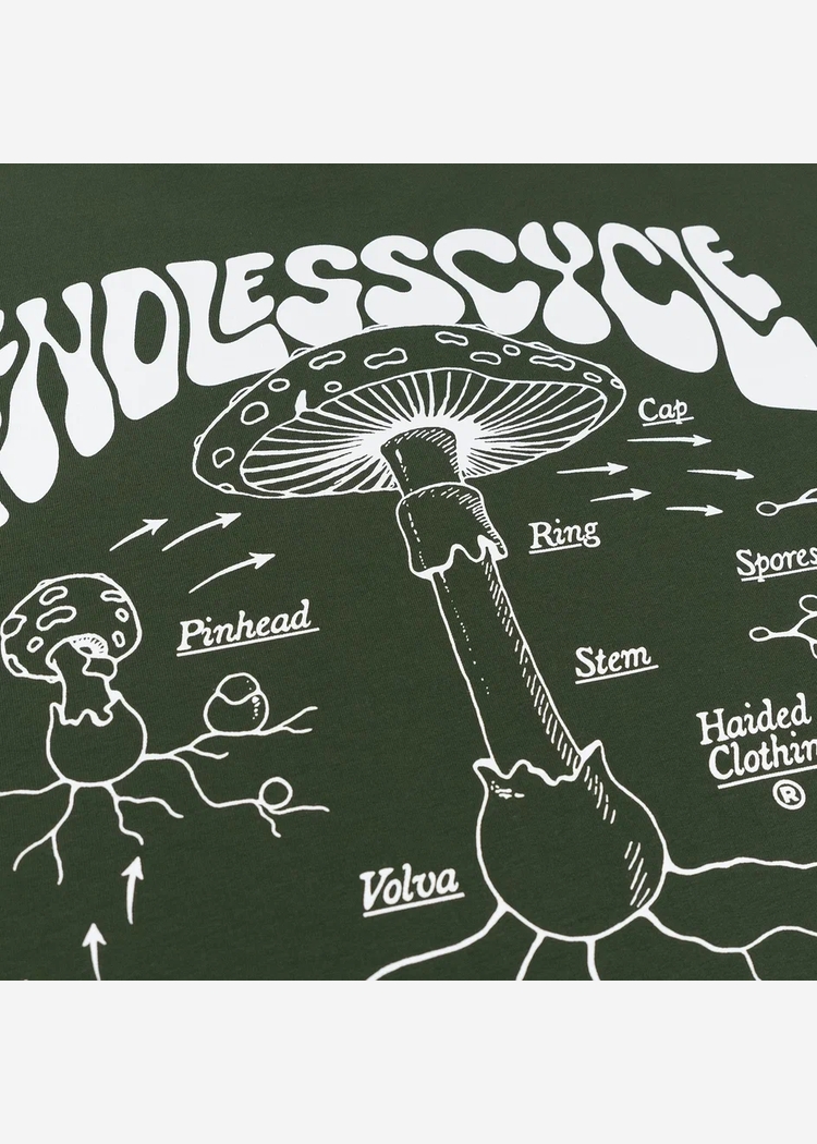 Лонгслив ENDLESS CYCLE RLXD FIRM LS TEE dk.olive 